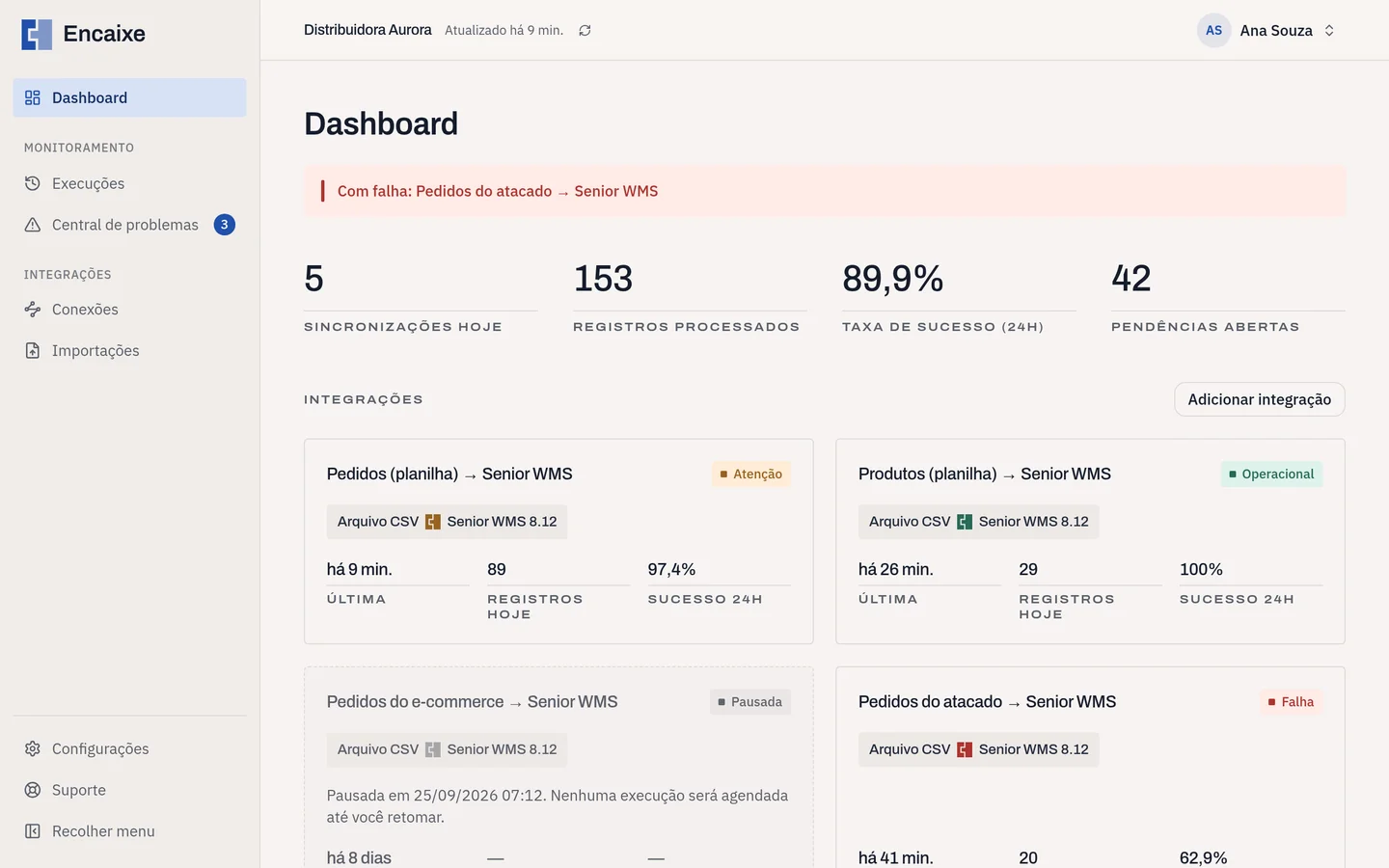 Dashboard da Encaixe com integrações, registros processados e pendências da empresa fictícia Distribuidora Aurora